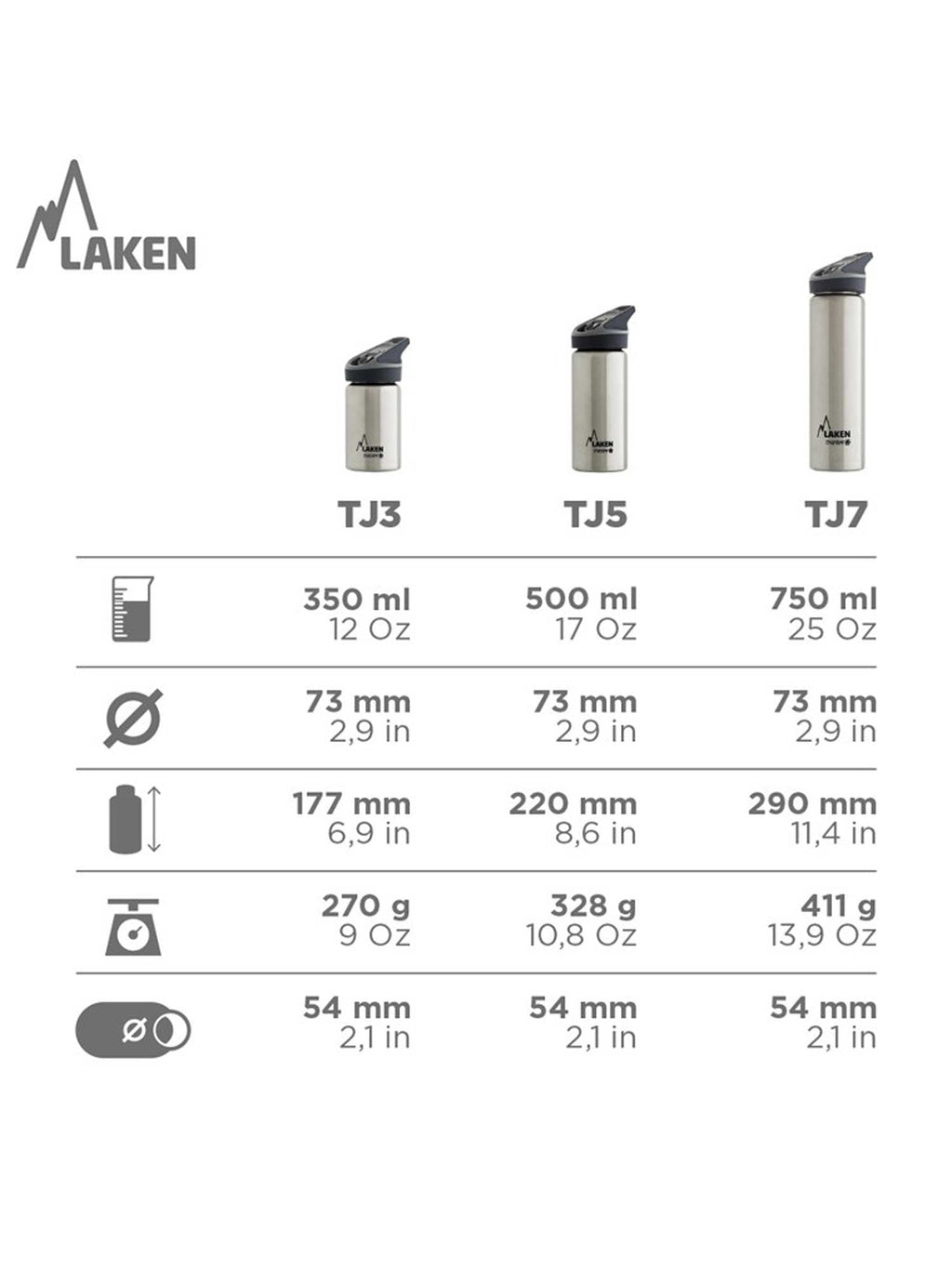 LAKEN Термо бутилка Jannu 0.75L