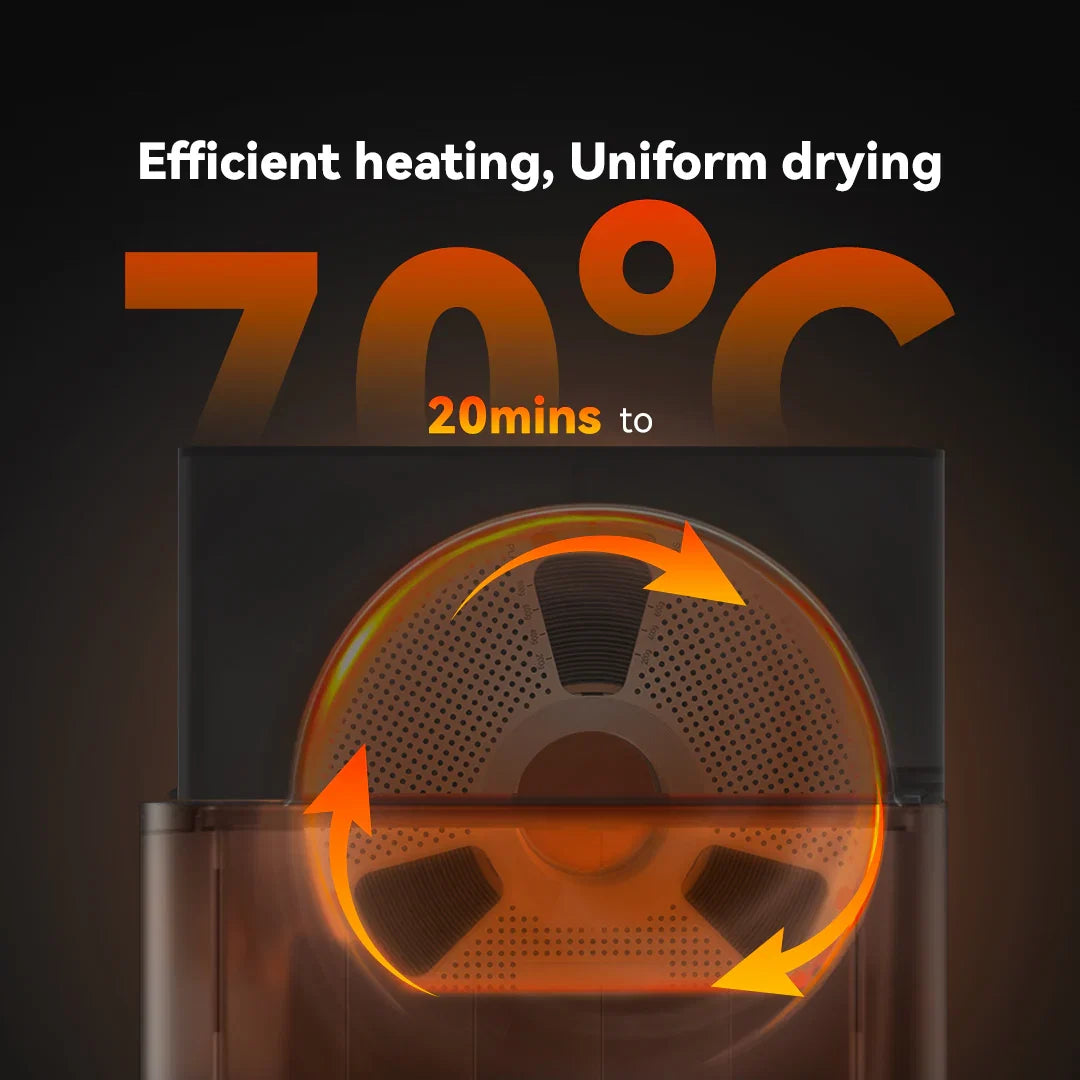 SUNLU AMS Heater, Upgraded your Bambu AMS, Enables Drying while Printing
