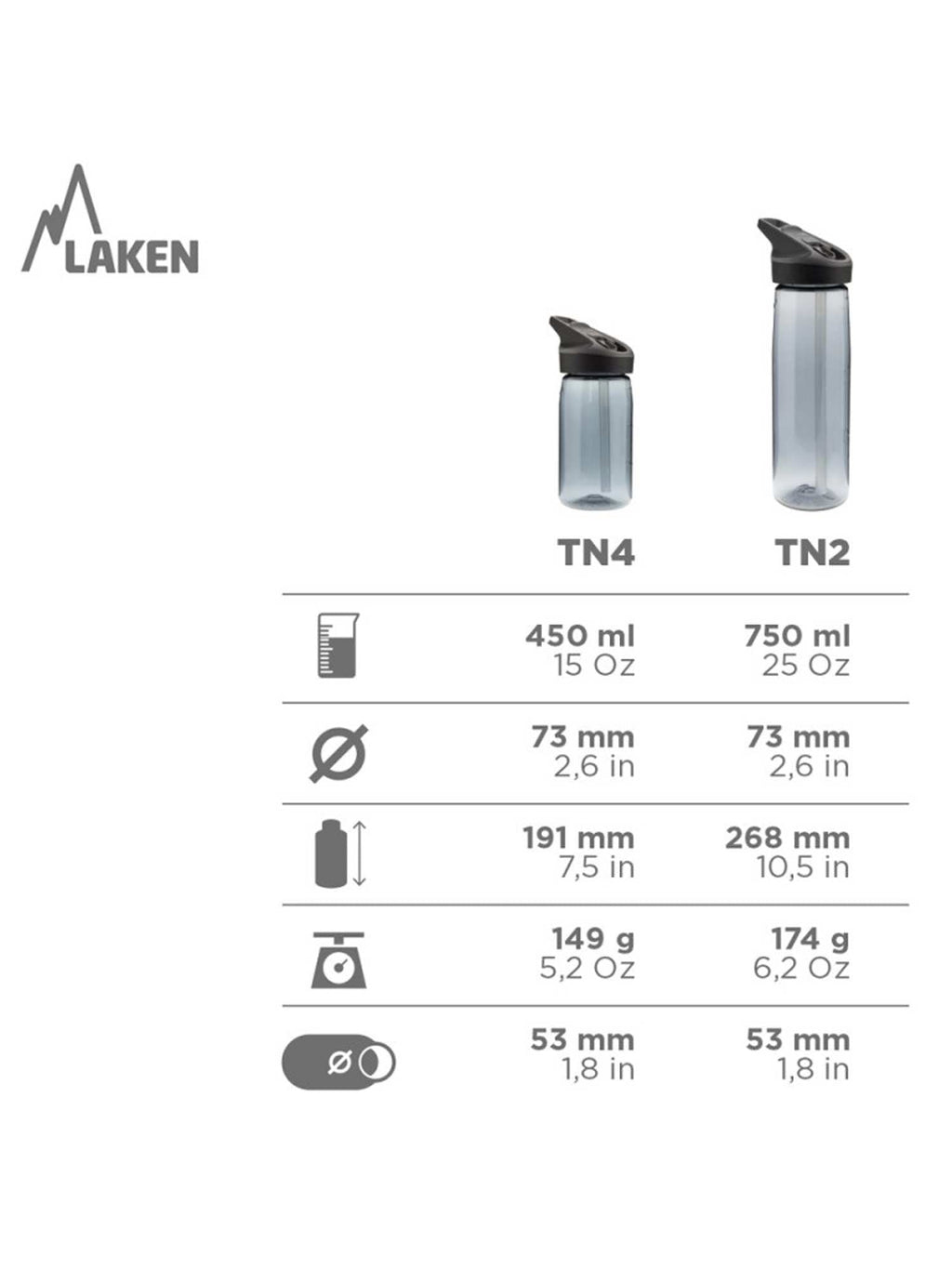 LAKEN Бутилка Tritan Jannu 0.75L