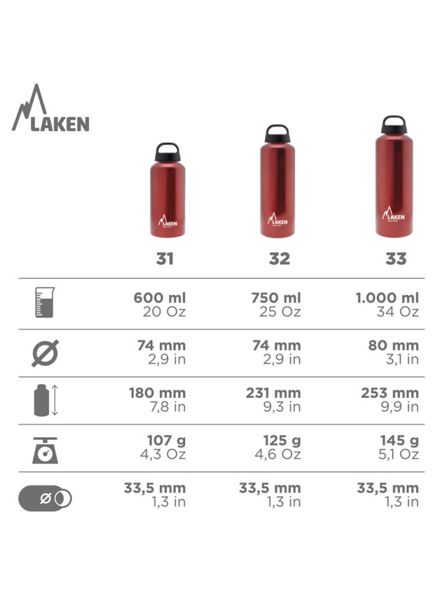 LAKEN Бутилка Classic 1L